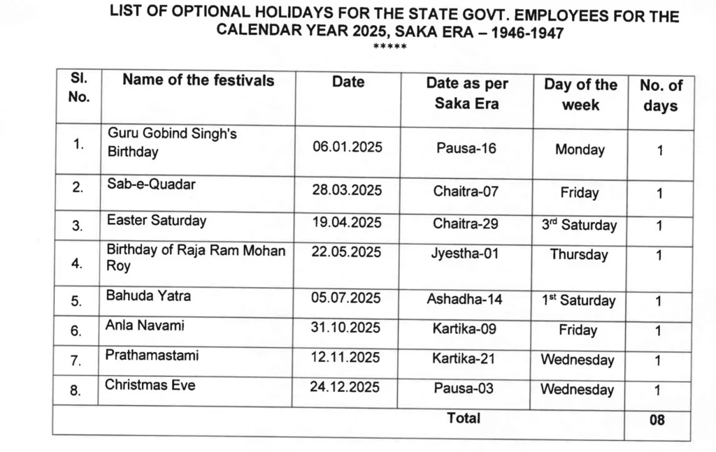 Odisha Govt holiday 2025